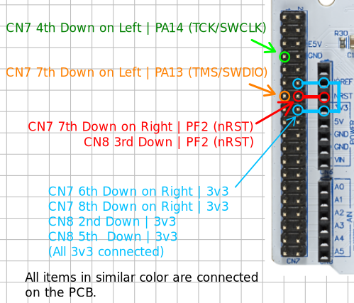 CN7 and CN8 SWD Pins