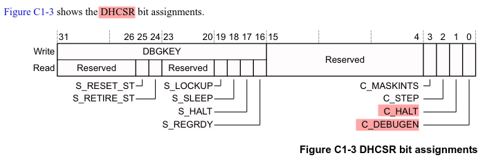 ARMv6M-ARM DHCSR Bit Assignments