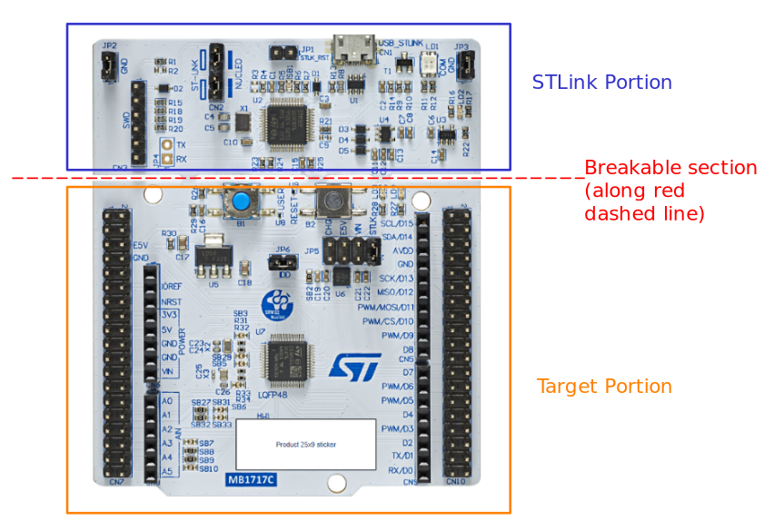 Portions of the Board