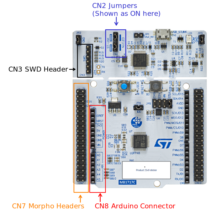 Debug Headers and Jumpers