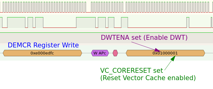 PulseView DEMCR Write DWTENA and VC_CORERESET